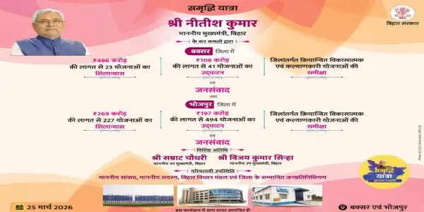 समृद्धि यात्रा: मुख्यमंत्री का बक्सर व भोजपुर दौरा आज