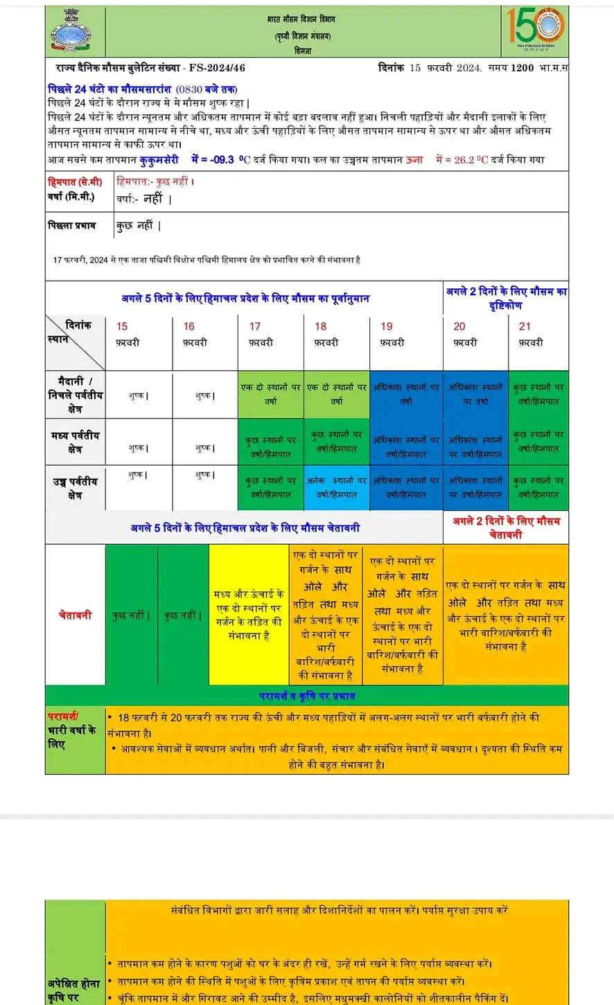 हिमाचल प्रदेश में पांच दिन अंधड़, बारिश, ओलावृष्टि और बर्फबारी का येलो व ऑरेंज अलर्ट