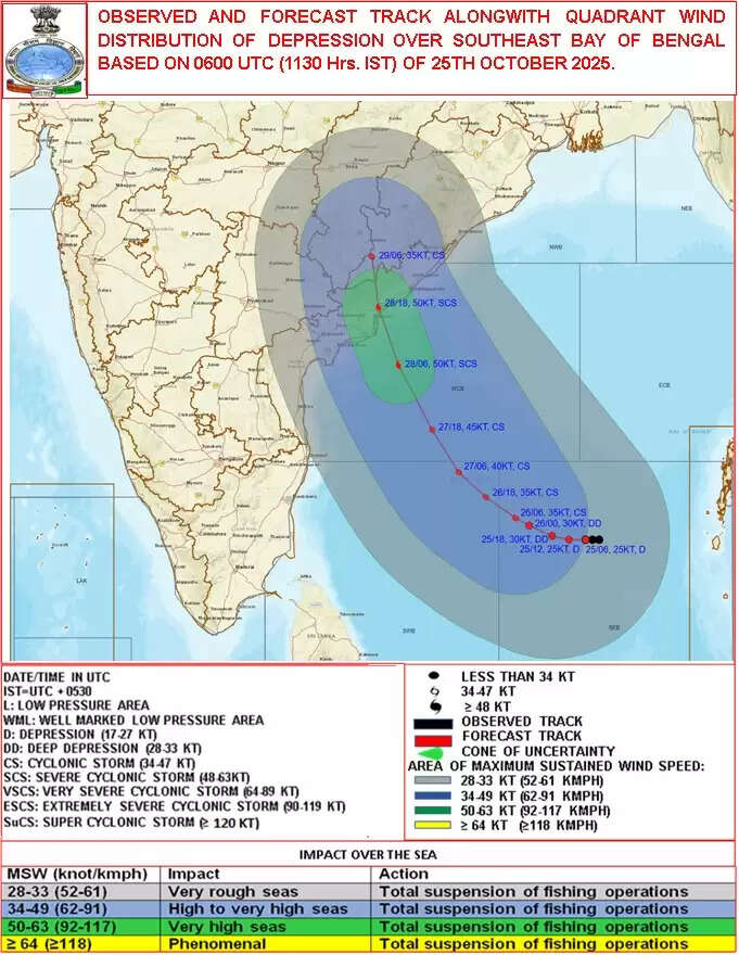 चक्रवाती तूफान मोंथा के मंगलवार को आंध्रप्रदेश के तटों से टकराने की संभावना