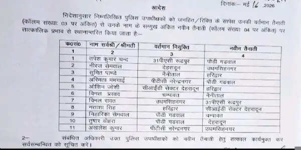 उत्तराखंड में 11 पुलिस उपाधीक्षकों के तबादले