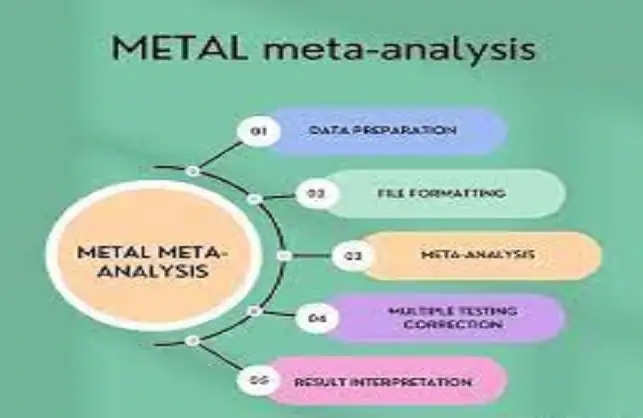 शोध की गुणवत्ता को बढ़ाता है मेटा एनाॅलिसिस : डॉ. जय कुमार रंजन