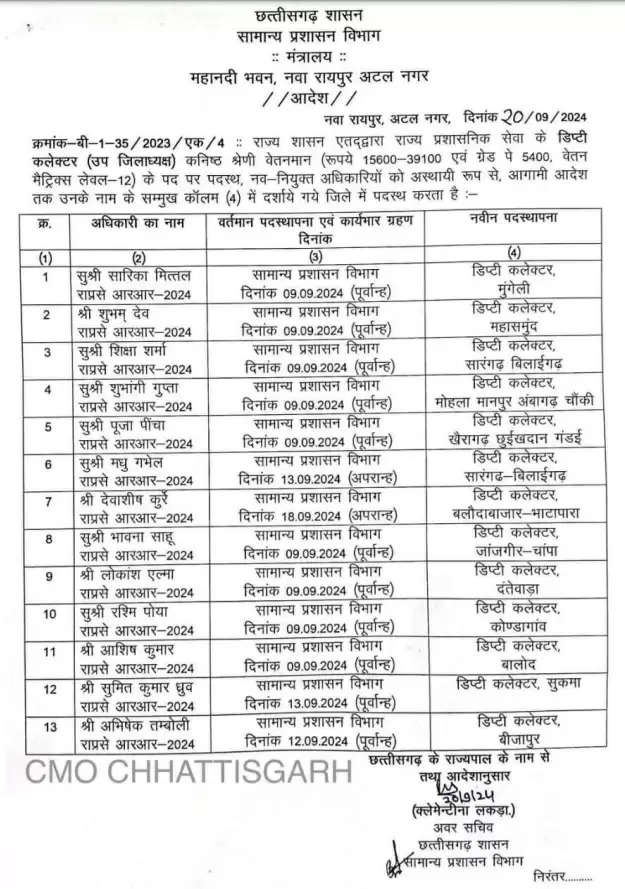 राज्य प्रशासनिक सेवा के 13 नए अधिकारियों की पदस्थापना