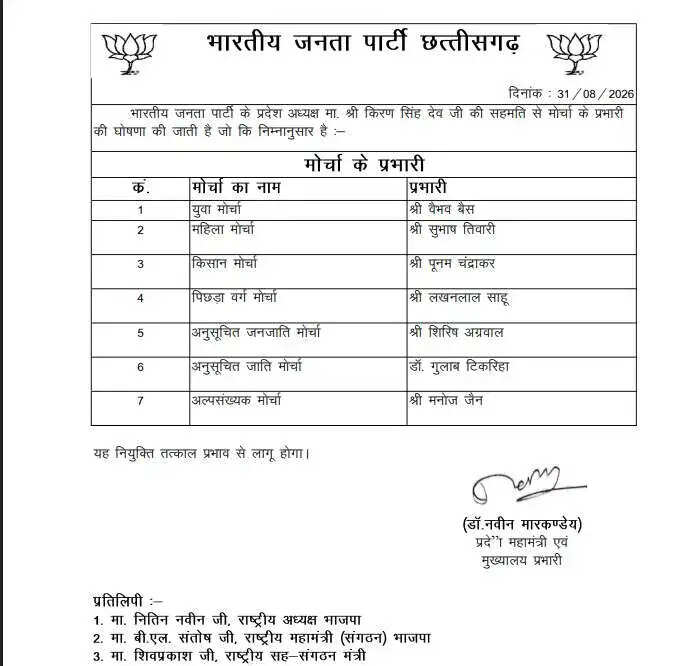 भाजपा में सात मोर्चों के प्रभारियों की नियुक्ति