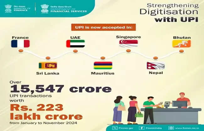 जनवरी से नवंबर तक यूपीआई से 223 लाख करोड़ रुपये के 15547 करोड़ लेनदेन 