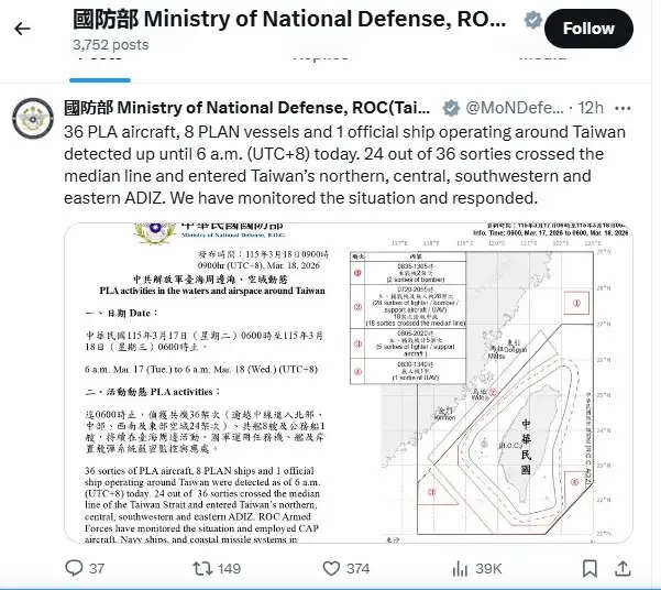 चीन के 13 विमानों ने ताइवान के वायु रक्षा क्षेत्र में किया प्रवेश
