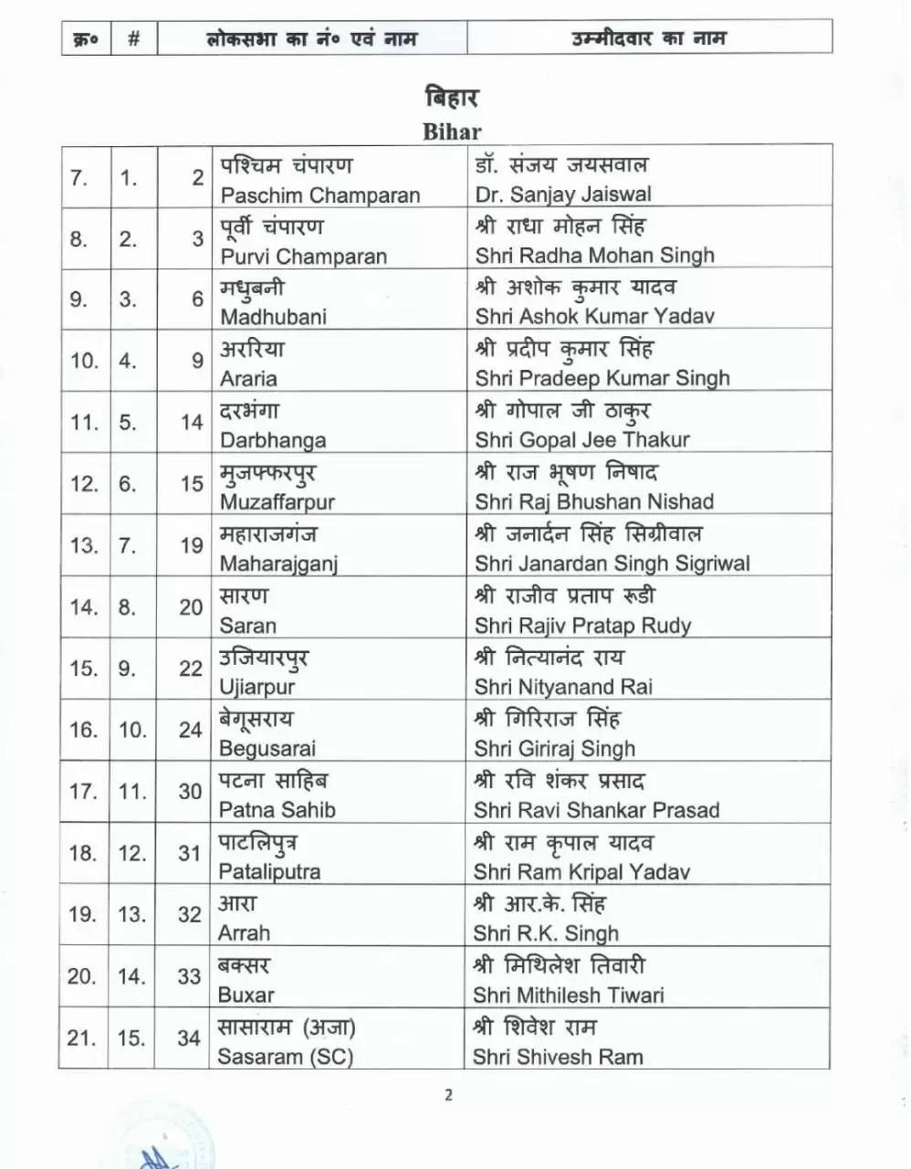 भाजपा ने जारी की 111 उम्मीदवारों की पांचवीं सूची, मंडी से कंगना रनौत, मेरठ से अरुण गोविल लड़ेंगे चुनाव