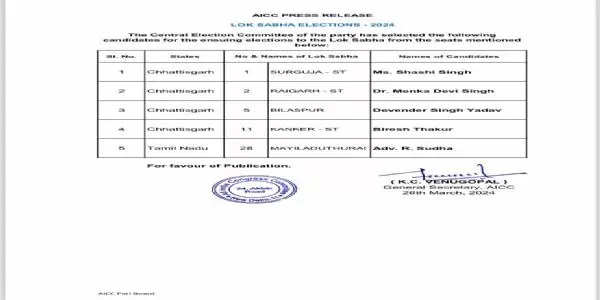 लोकसभा चुनाव : एआईसीसी ने छत्तीसगढ़ कांग्रेस के चार प्रत्याशी घोषित किए