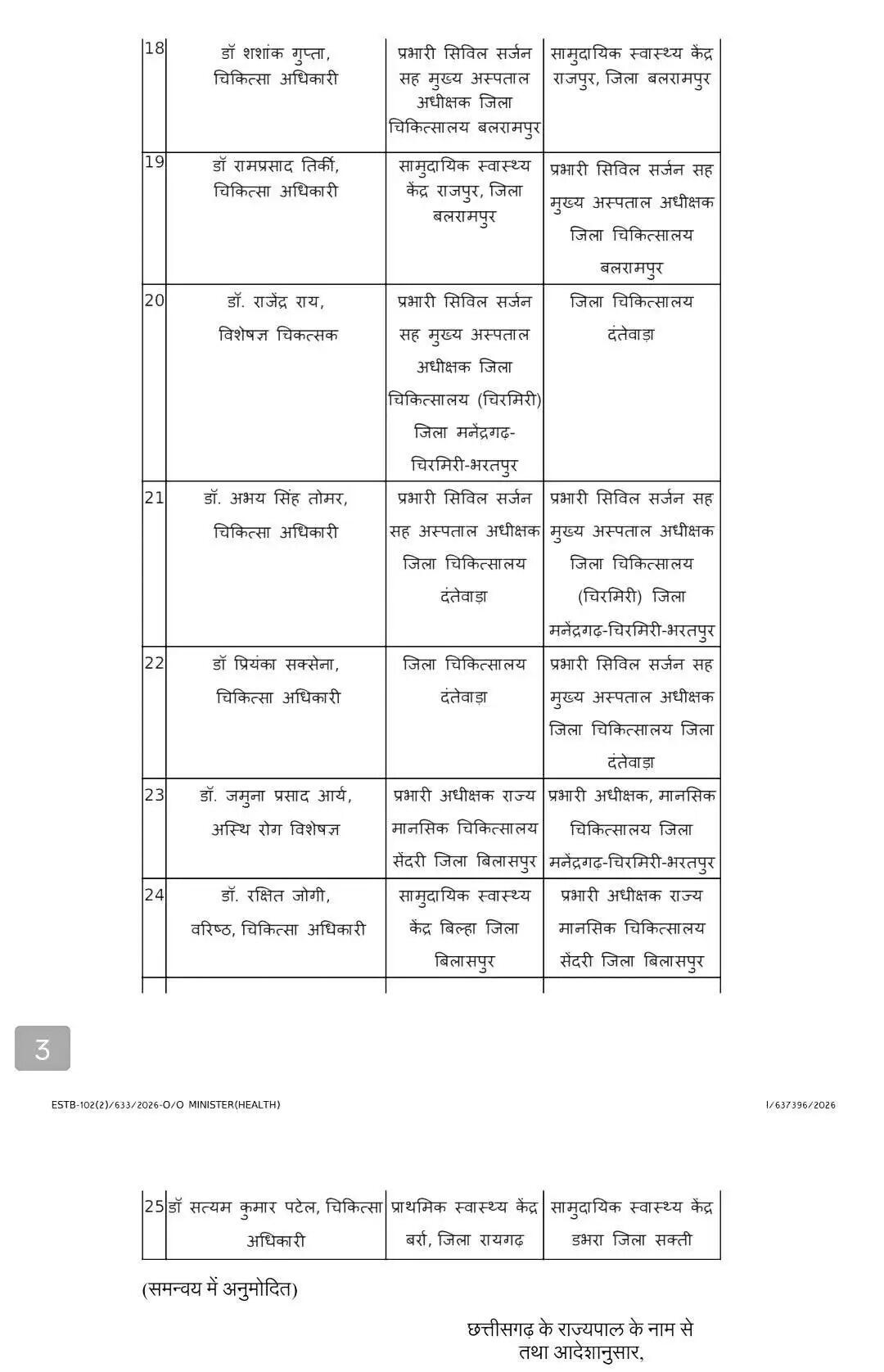 स्वास्थ्य विभाग में बड़ा फेरबदल, 25 अधिकारियों का तबादला; बलरामपुर में भी बदली जिम्मेदारी