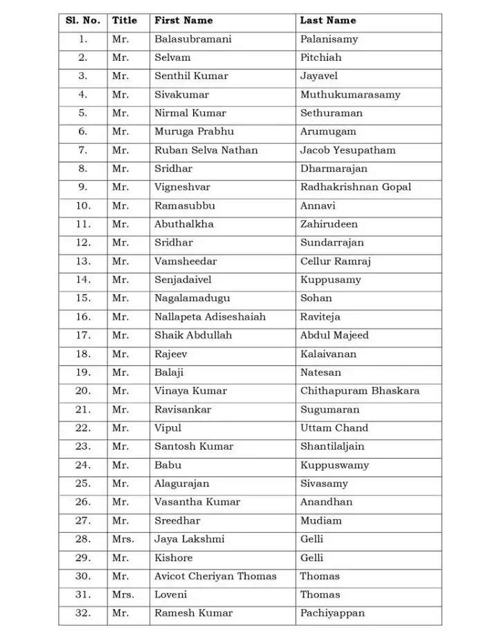 (अपडेट) वियतनाम नाव हादसा: तमिलनाडु के 10 समेत 15 भारतीय पर्यटकों की मौत, पीएम मोदी ने जताया शोक