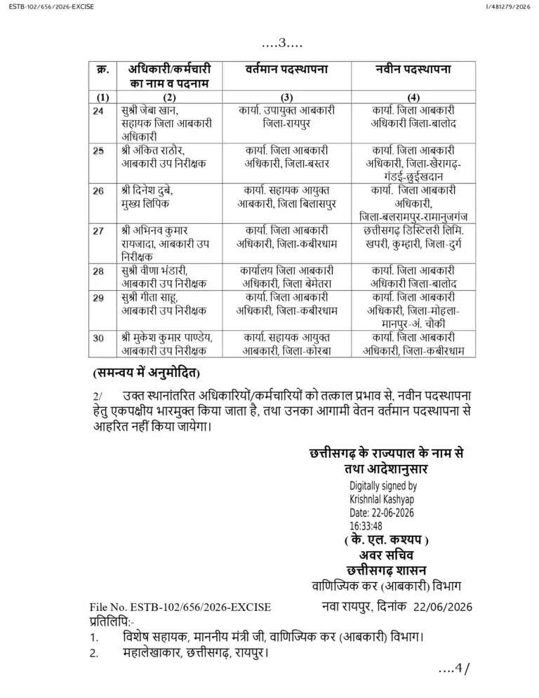 छत्तीसगढ़ में 30 आबकारी अधिकारियों और कर्मचारियों के तबादले