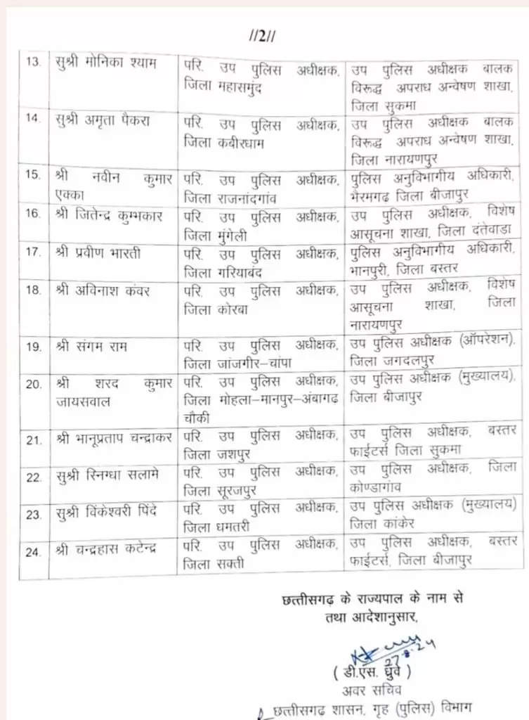 प्रोबेशन अवधि पूरा करने वाले 24 उप पुलिस अधीक्षकों की पहली पोस्टिंग