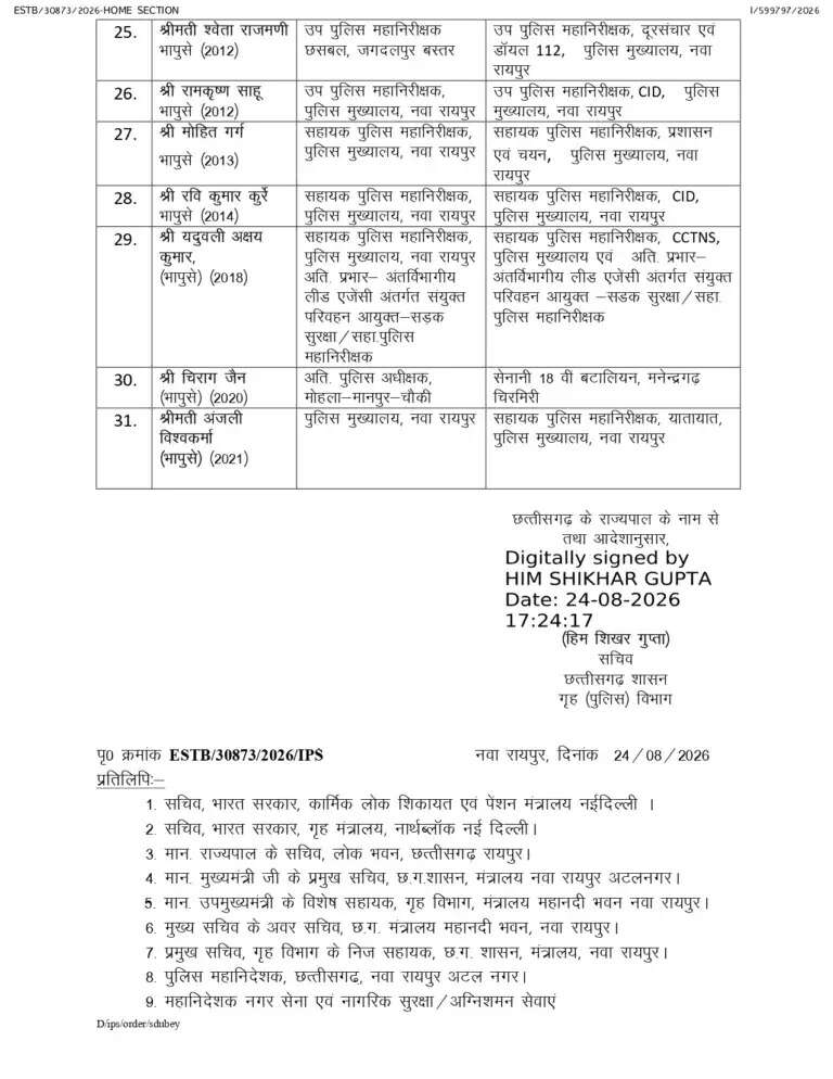 छत्तीसगढ़ में 31 आईपीएस अफसरों का तबादला