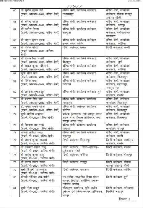 छत्तीसगढ़ राज्य प्रशासनिक सेवा के 125 अधिकारियों का तबादला