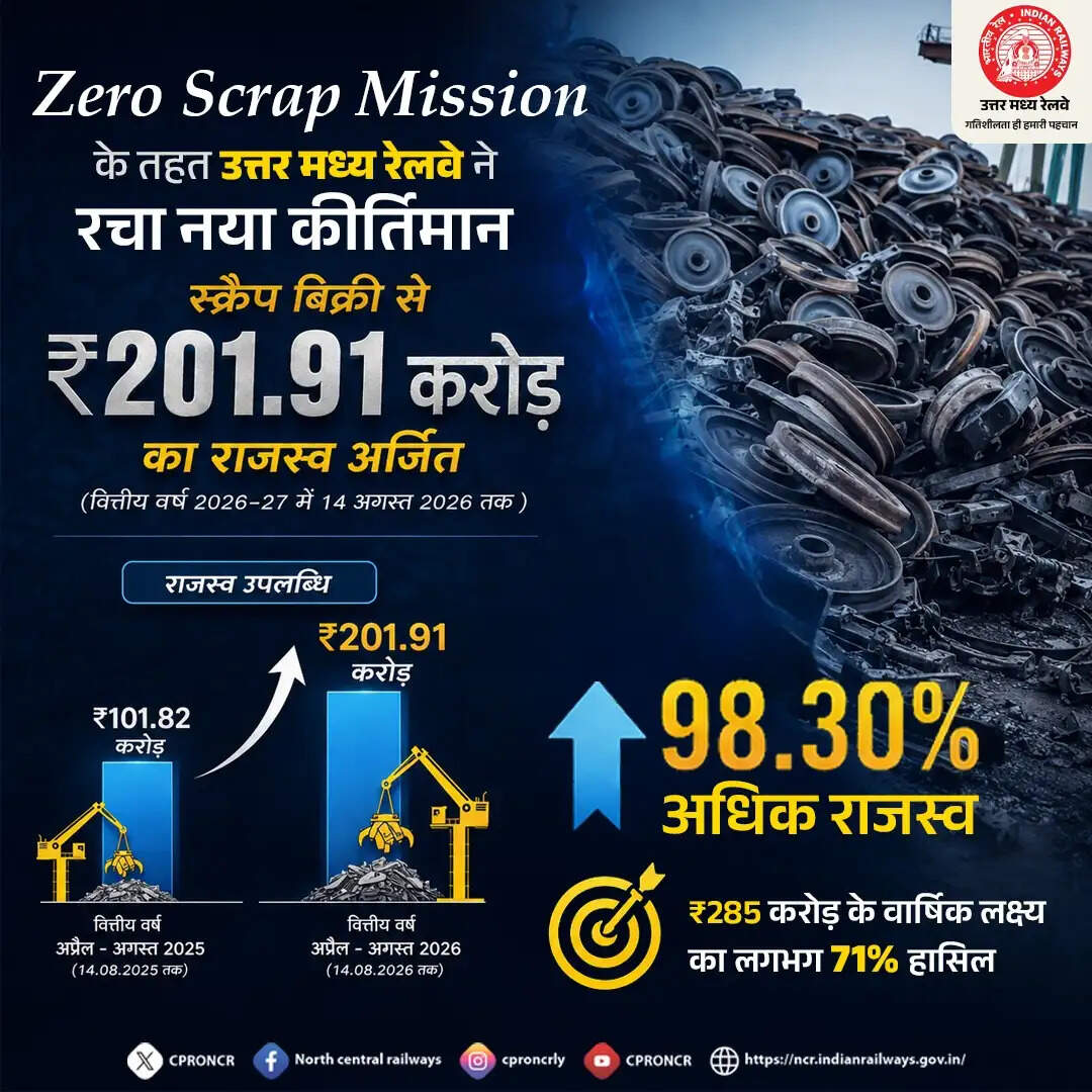 स्क्रैप बेचकर उत्तर मध्य रेलवे ने जुटाए 201.91 करोड़ रुपये