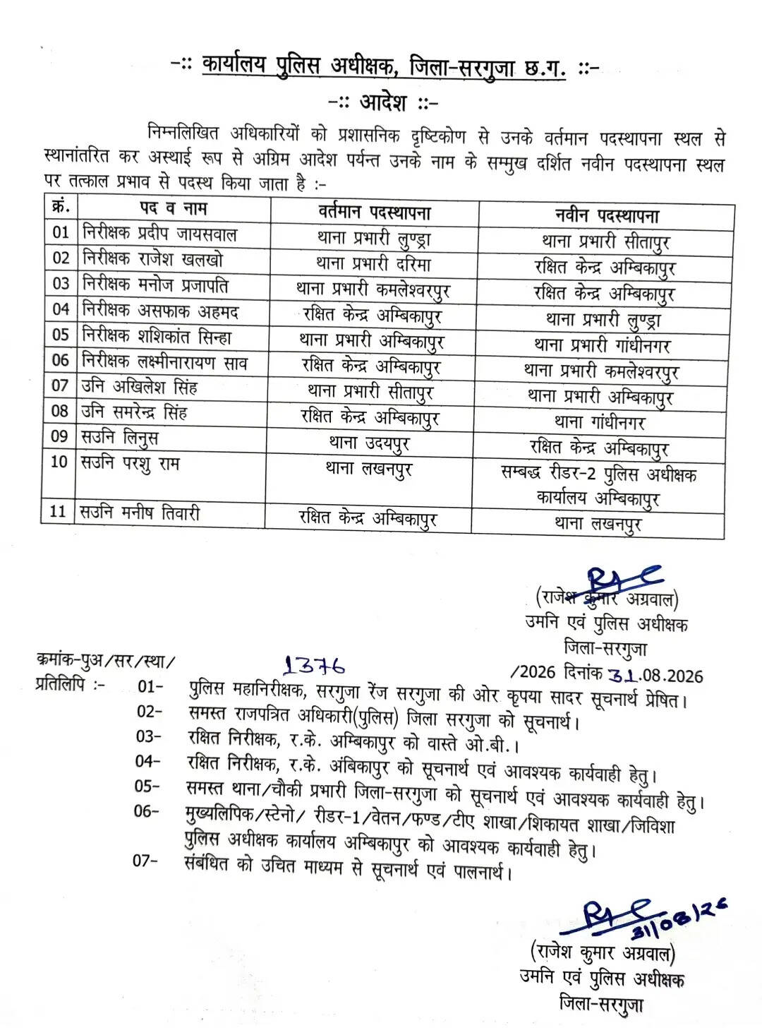 सरगुजा : पुलिस विभाग में बड़ा फेरबदल, 11 अधिकारियों के तबादले