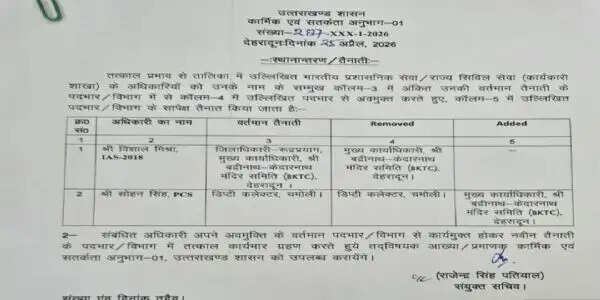उत्तराखंड में प्रशासनिक फेरबदल, बीकेटीसी के नए मुख्य कार्याधिकारी सोहन सिंह नियुक्त