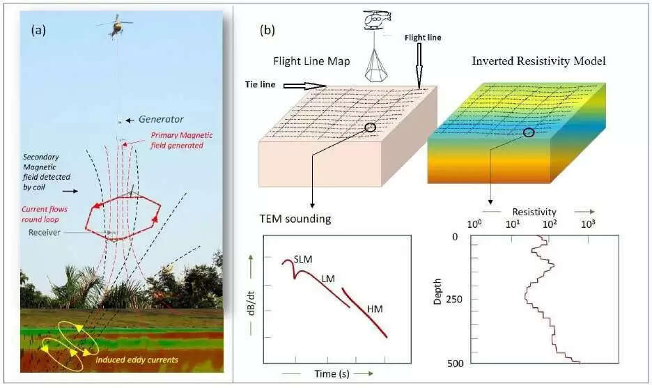 पश्चिम राजस्थान के जल-विहीन इलाकों में भूजल संभावनाओं को मिला नया आधार