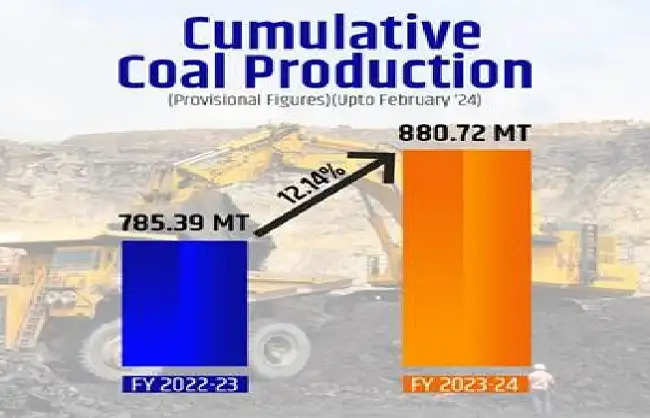 फरवरी में कोयला उत्पादन और रवानगी में इजाफा