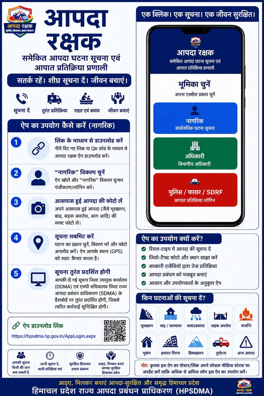 हिमाचल में 'आपदा रक्षक' ऐप शुरू, अब आम लोग भी देंगे आपदा की सूचना