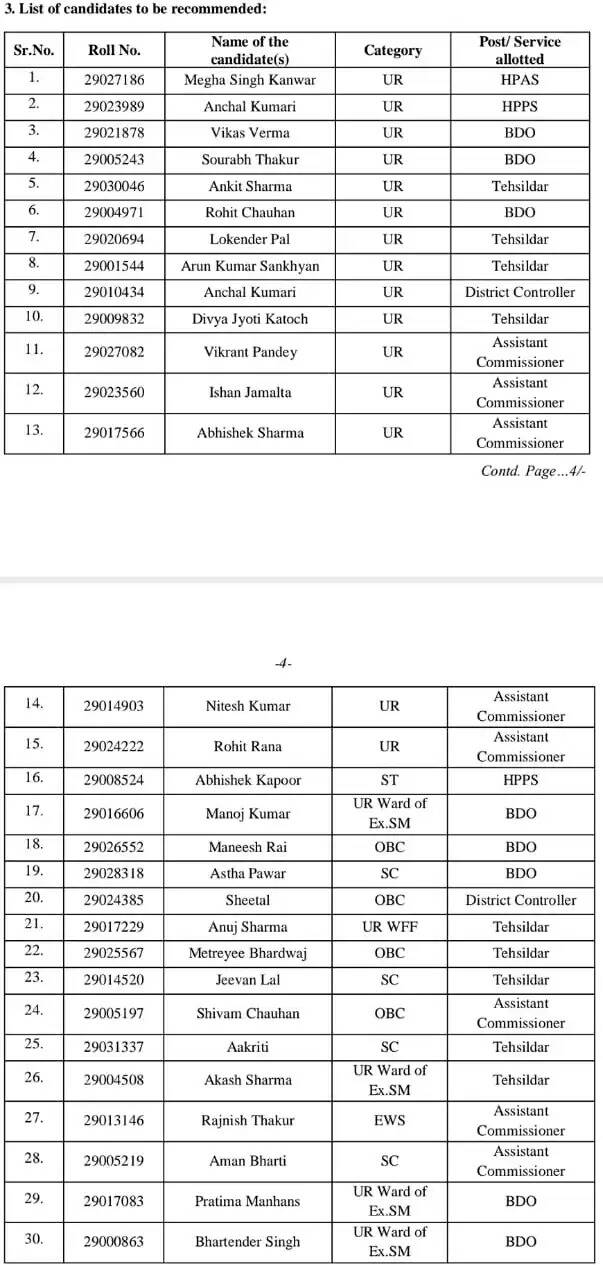 एचएएस परीक्षा का परिणाम घोषित, सिरमौर की मेघा टॉपर