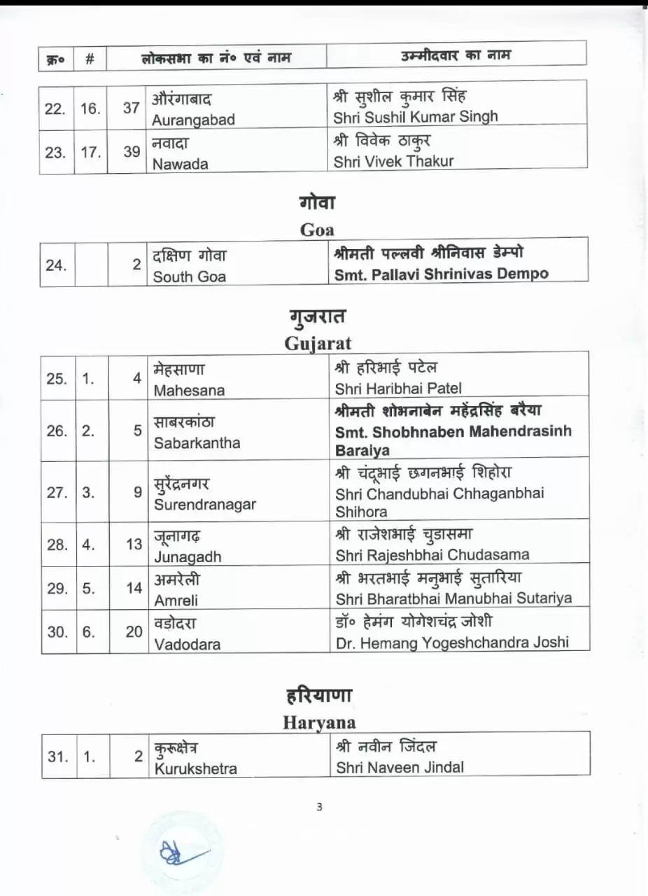 भाजपा ने जारी की 111 उम्मीदवारों की पांचवीं सूची, मंडी से कंगना रनौत, मेरठ से अरुण गोविल लड़ेंगे चुनाव