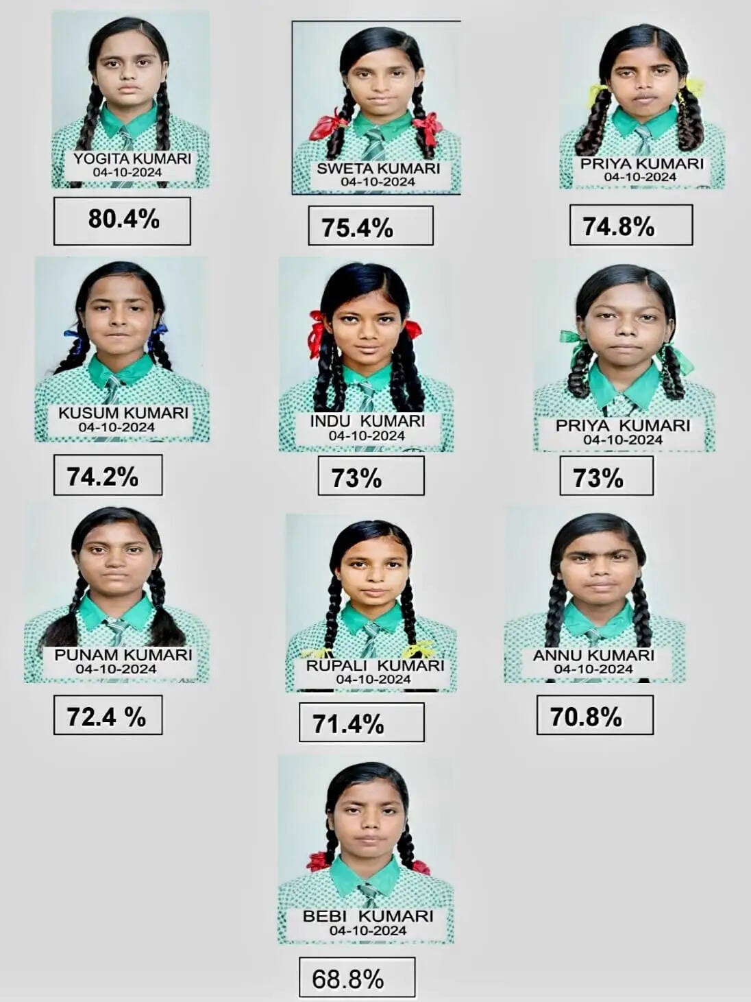 केजीबीवी स्कूल का&nbsp;शत प्रतिशत रिजल्ट, योगिता बनीं स्कूल टॉपर