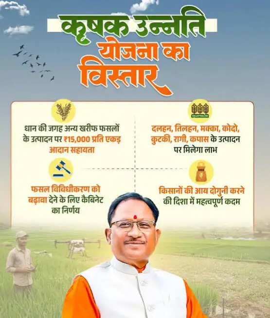 कृषक उन्नति योजना के तहत किसानों को मिलेगा 15 हजार प्रति एकड़ का अनुदान