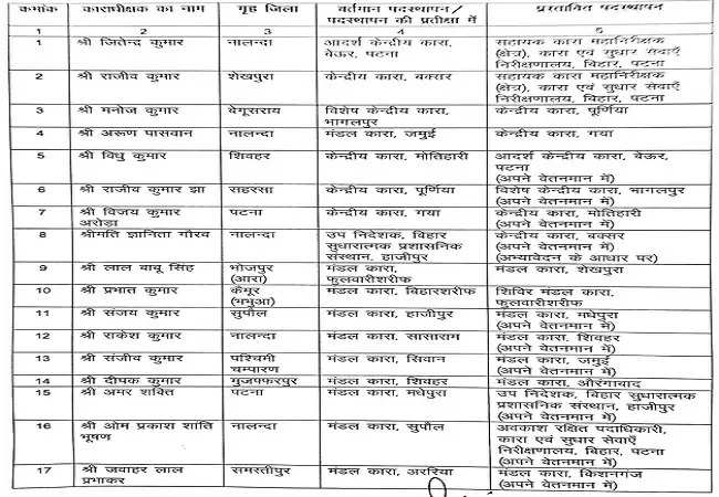 बिहार के 35 जेल अधीक्षकों के तबादले