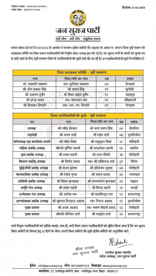 जन सुराज पार्टी ने पूर्वी चंपारण जिला इकाई का किया पुनर्गठन, प्रदेश अध्यक्ष मनोज भारती ने की घोषणा