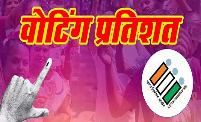 लोस चुनाव : उप्र की 14 सीटों पर एक बजे तक 39.55 प्रतिशत हुआ मतदान