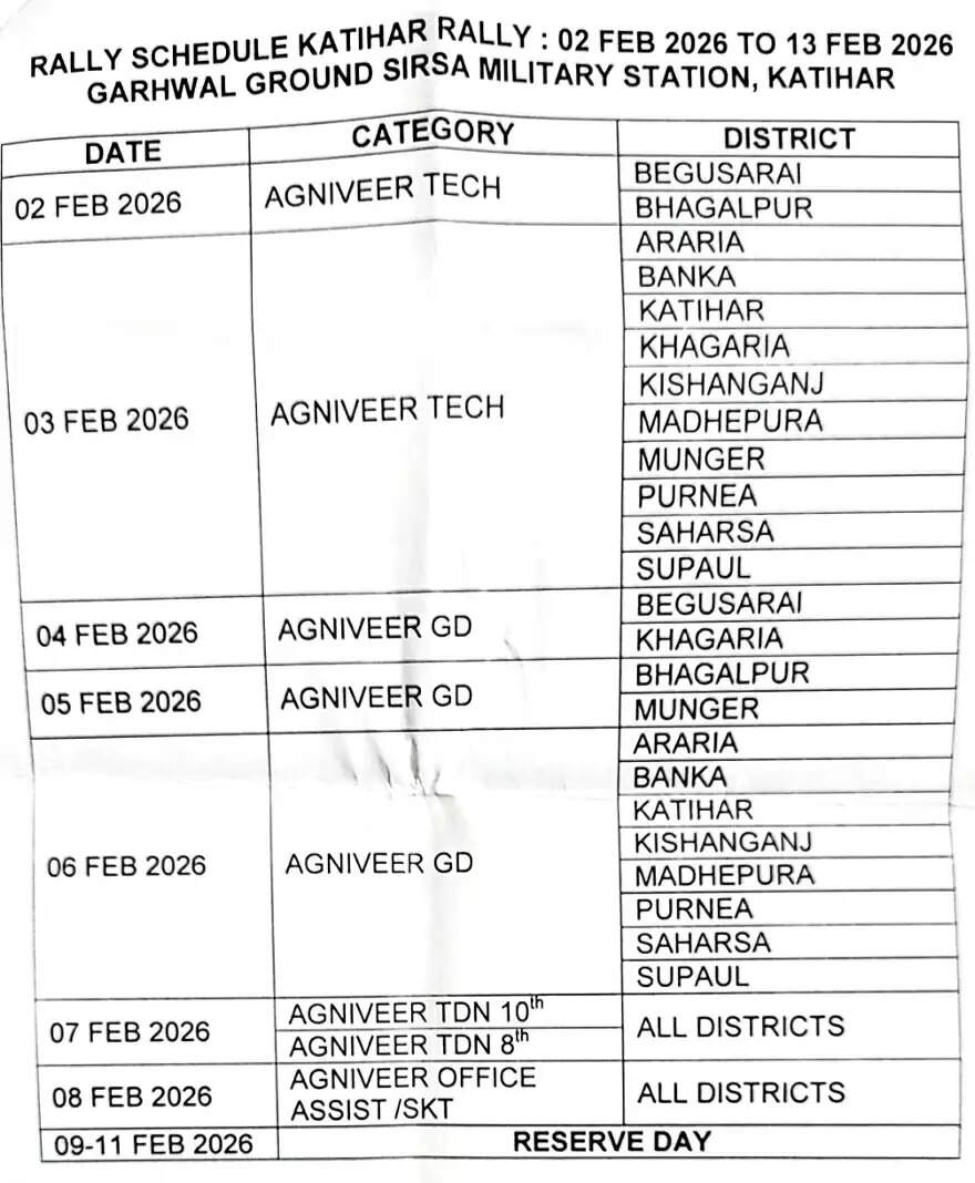 कटिहार में अग्निवीर भर्ती रैली 02 फरवरी से, बिहार के 12 जिलों के अभ्यर्थी होंगे शामिल