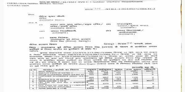 उपनल कर्मचारियों की बल्ले-बल्ले, लोकसभा चुनाव से पहले होली का तोहफा