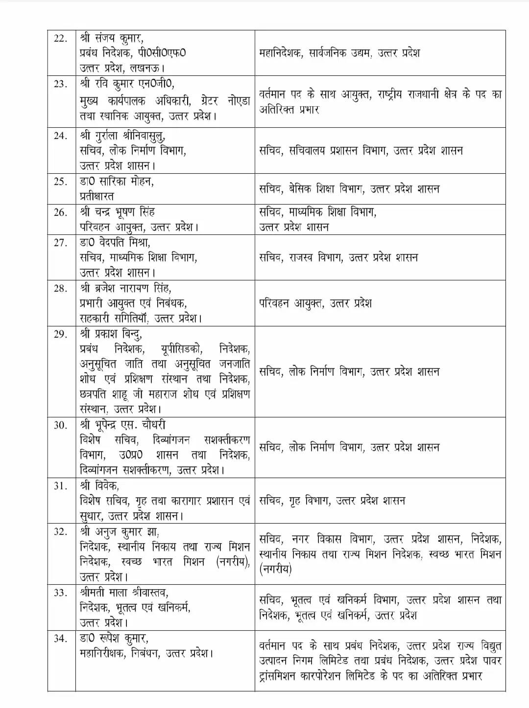 यूपी में 46 आईएएस अफसरों का तबादला