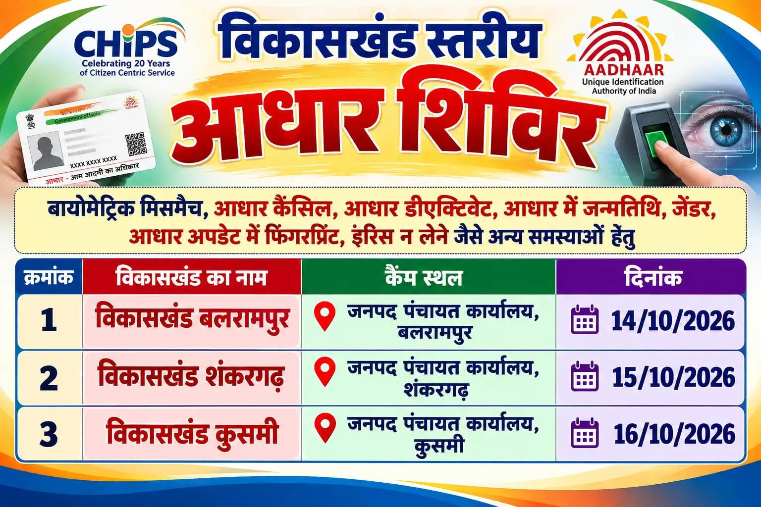 बलरामपुर में 14 से 16 अक्टूबर तक विशेष आधार शिविर, नया पंजीयन और त्रुटियों में सुधार की सुविधा