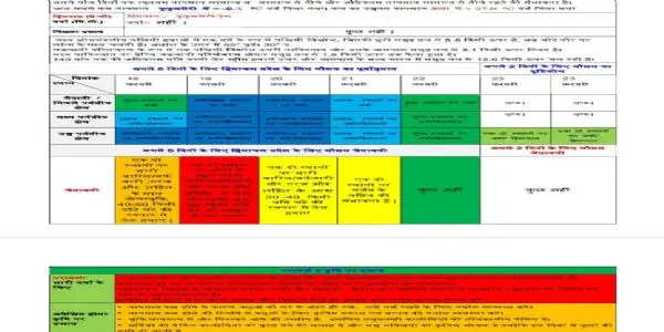 हिमाचल में भारी बर्फबारी का रेड अलर्ट, लाहौल-स्पीति और किन्नौर में गिर रही बर्फ, स्नो फेस्टिवल स्थगित