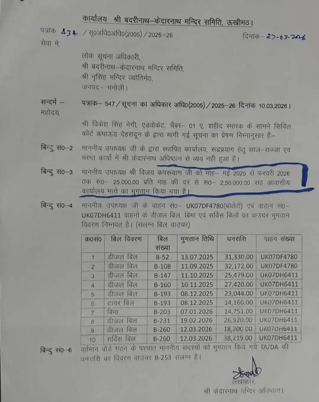 बीकेटीसी उपाध्यक्ष पर पत्नी और पड़ोसी को कर्मचारी दिखाकर भुगतान का आरोप, आरटीआई में खुलासा