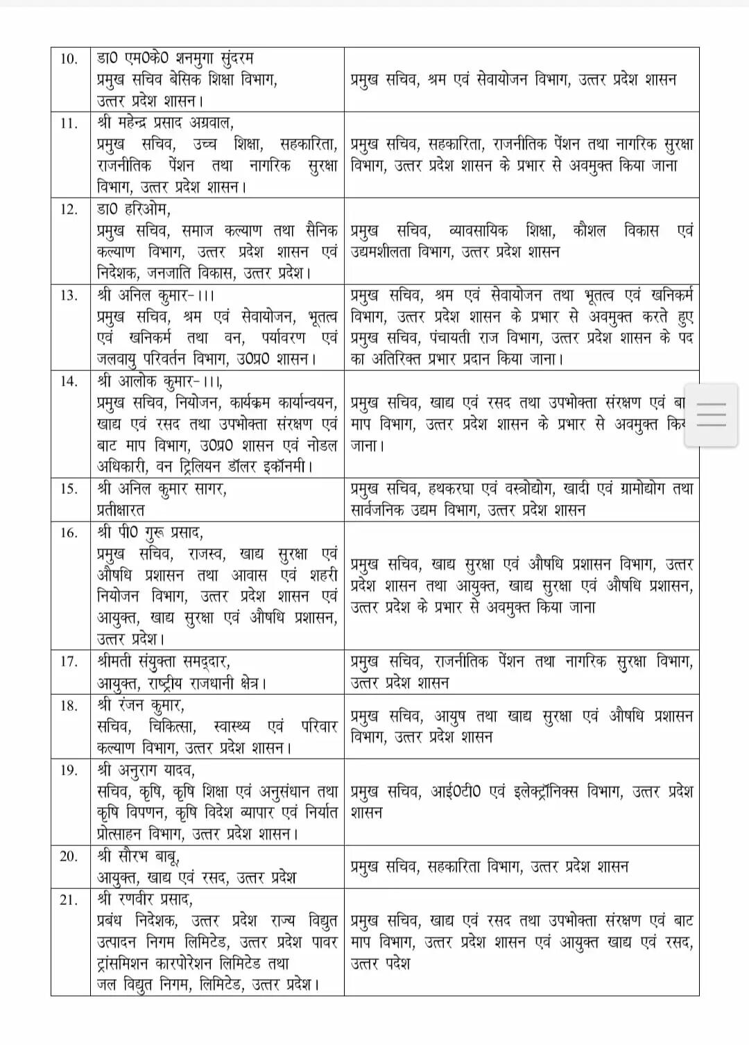 यूपी में 46 आईएएस अफसरों का तबादला
