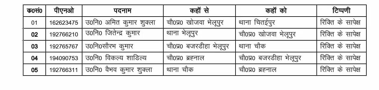  स्वच्छ, सुरक्षित और सुव्यवस्थित महाकुम्भ के लिए प्रधानमंत्री जी देंगे ₹7000 करोड़ से अधिक का उपहार: मुख्यमंत्री