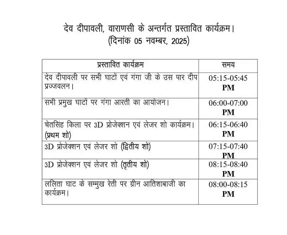 देव दीपावली : शाम 5 बजे जलेगा पहला दीप, सवा 6 बजे से होगा 3D लेजर शो, 8 बजे से लीजिये भव्य ग्रीन आतिशबाजी का नज़ारा