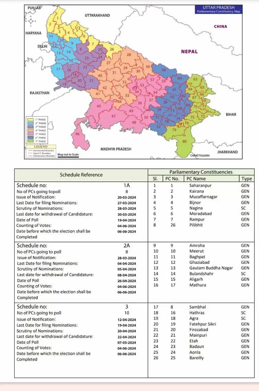 लोक्सभा चुनाव की तारीख